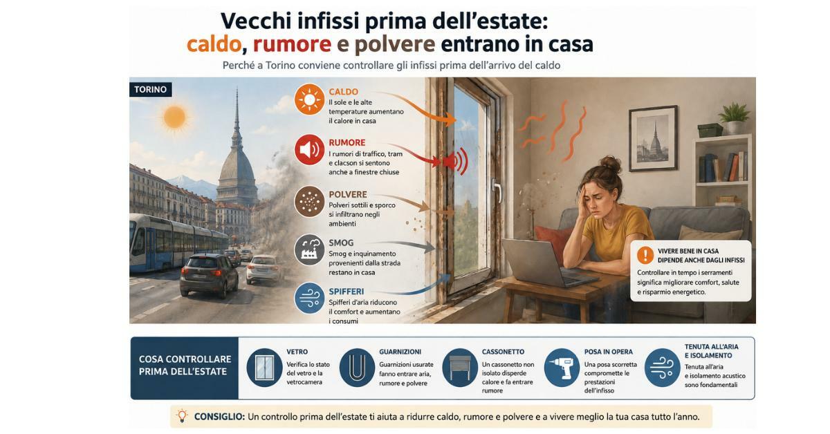 Problemi tipici causati da infissi vecchi durante l’estate: caldo, rumore, polvere urbana, smog e spifferi.