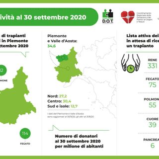 Il Covid non ferma le donazioni e i trapianti in Piemonte: i risultati sono i miglior d'Italia