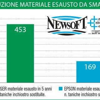 BCC di Casalgrasso e Sant'Albano banca &quot;green&quot;