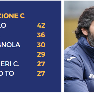 Binandeh, allenatore dell'Atletico Torino