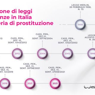 Sesso a pagamento e dichiarazioni di redditi: la legge è chiara