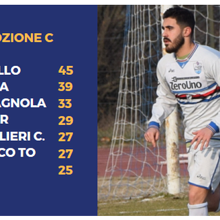 Osella del Carmagnola