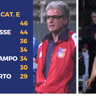 VENARIA DA RECORD! - E' l'unica imbattuta su 382 club in Piemonte/Valle d'Aosta! VENARIA DA RECORD! - E' l'unica imbattuta su 382 club in Piemonte/Valle d'Aosta!