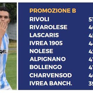 Alessio Ammendolea