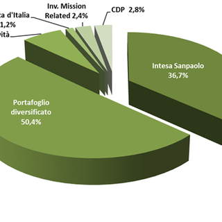Compagnia di San Paolo, approvato all’unanimità il bilancio 2018