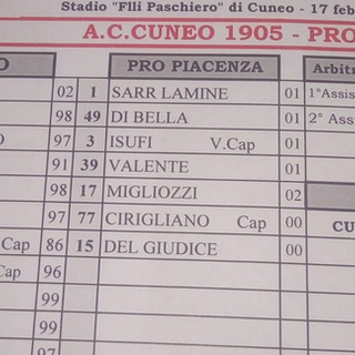 CUNEO-PRO PIACENZA 20-0: VERGOGNA! - Santacroce: "Non è il calcio che sognavo da piccolo" CUNEO-PRO PIACENZA 20-0: VERGOGNA! - Santacroce: "Non è il calcio che sognavo da piccolo"