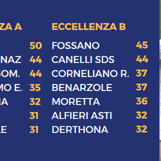 Austoni del Verbania
