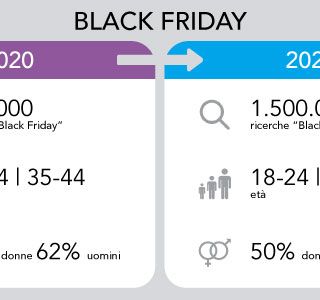 Black Friday: qual è il futuro per l’evento shopping più amato?