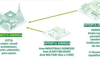 Il progetto CERTo presentato alla COP 28 delle Nazioni Unite