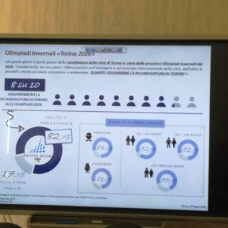 I commercianti bussano a Palazzo Civico: &quot;I torinesi vogliono le Olimpiadi 2026&quot; (VIDEO)