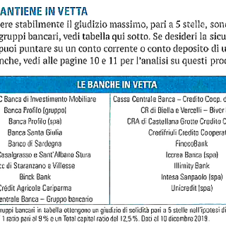 Bcc di Casalgrasso e Sant’Albano Stura tra le 19 banche che raggiungono 5 stelle di solidità a livello nazionale