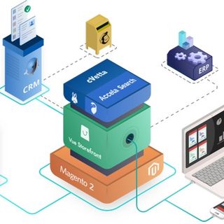 Ottimizza il tuo e-commerce con lo sviluppo PWA Magento 2 di ITTweb e l’ecosistema integrato Magesquared