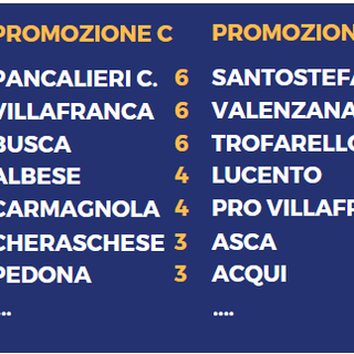 Luca Dal Molin (Pancalieri Castagnole)