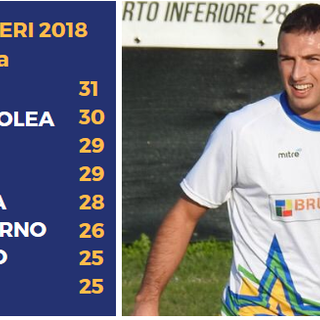 Niccolò Bosco: un 2018 super tra Savio Rocchetta e Canelli Sds