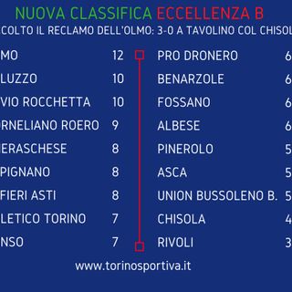 Nuova classifica Eccellenza B