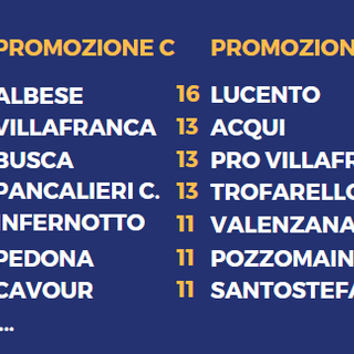 Monteleone del Lucento: tripletta! Monteleone del Lucento: tripletta!