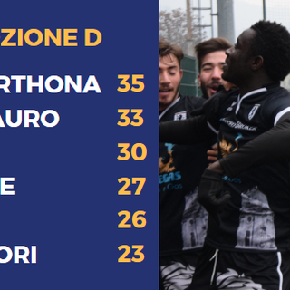 (VIDEO) PRONTO IL RICORSO - Sei sostituzioni, anzichè cinque, per l'Hsl Derthona. Sarà 3-0 Carrara?