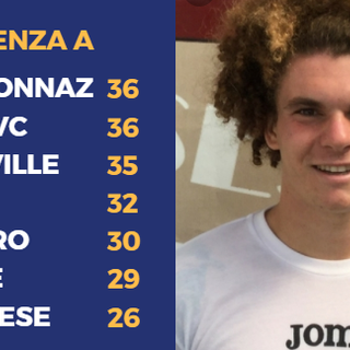 Orazio Orofino (Borgaro): tripletta all'Lg Trino