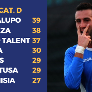 Fabio Serta, doppietta per la vetta del Bacigalupo