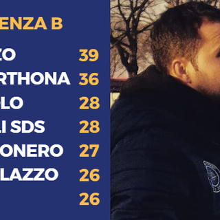Elia Fanelli, tecnico dell'Atletico Torino
