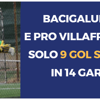 Luca Del Boccio, portiere del Bacigalupo