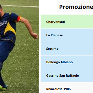 Antonacci dello Charvensod