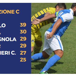 Bomber Perrone del Carmagnola: tripletta!