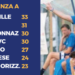 A destra mister Cretaz (Pont Donnaz)