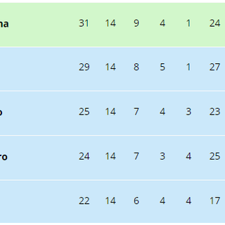La situazione in Eccellenza B