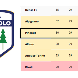 Eccellenza B: Pinerolo affidato al direttore generale Claudio Giordano per gli ultimi 5 match