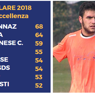 Borettaz, uno dei pilastri del Pont Donnaz