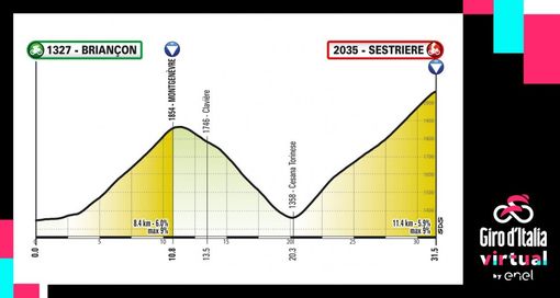 Il Giro d’Italia virtuale pedala sulle strade dell’attesa Alba-Sestriere