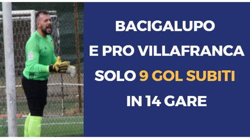 Luca Del Boccio, portiere del Bacigalupo