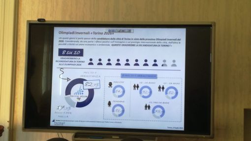 I commercianti bussano a Palazzo Civico: "I torinesi vogliono le Olimpiadi 2026" (VIDEO) I commercianti bussano a Palazzo Civico: "I torinesi vogliono le Olimpiadi 2026" (VIDEO)