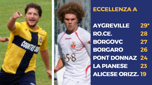 Cravetto del Rivoli e Orofino del Borgaro