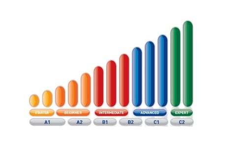 Livelli inglese, quali sono e che caratteristiche hanno Livelli inglese, quali sono e che caratteristiche hanno