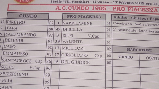 CUNEO-PRO PIACENZA 20-0: VERGOGNA! - Santacroce: "Non è il calcio che sognavo da piccolo" CUNEO-PRO PIACENZA 20-0: VERGOGNA! - Santacroce: "Non è il calcio che sognavo da piccolo"