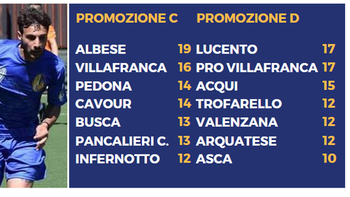 Alessio Gambardella (Cavour)