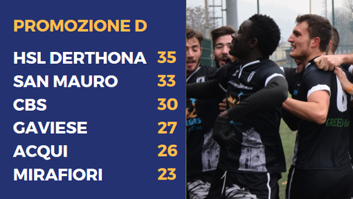 (VIDEO) PRONTO IL RICORSO - Sei sostituzioni, anzichè cinque, per l'Hsl Derthona. Sarà 3-0 Carrara?