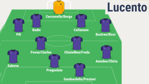 LUCENTO, UN UNDICI PER L'ECCELLENZA - Tanti acquisti e alternative per mister Ligato LUCENTO, UN UNDICI PER L'ECCELLENZA - Tanti acquisti e alternative per mister Ligato