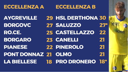 Simone Menabò del Pont Donnaz Simone Menabò del Pont Donnaz