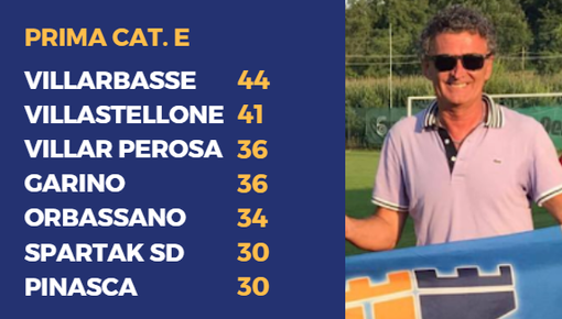 VILLARBASSE, IL SOGNO CONTINUA - Possibile il doppio salto di categoria per Lucibello &amp; C.