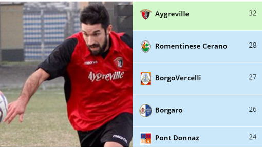 Cuneaz (Aygreville) Cuneaz (Aygreville)