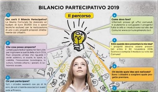 Pinerolo, si presentano i 16 progetti in lizza per ottenere i fondi del bilancio partecipativo