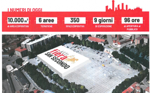 Dal 4 al 12 maggio torna la Fiera di San Secondo: le novità per fare "Centro" assieme Dal 4 al 12 maggio torna la Fiera di San Secondo: le novità per fare "Centro" assieme