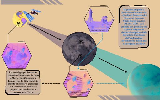 Un futuro più verde per la Terra attraverso la ricerca spaziale: il contributo di Unito