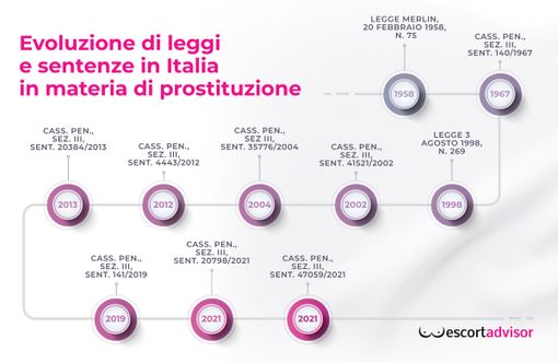 Sesso a pagamento e dichiarazioni di redditi: la legge è chiara Sesso a pagamento e dichiarazioni di redditi: la legge è chiara