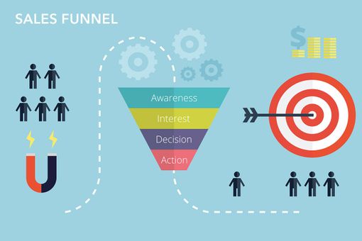 Cosa fa un funnel marketing manager?