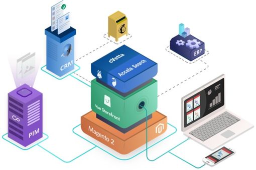 Ottimizza il tuo e-commerce con lo sviluppo PWA Magento 2 di ITTweb e l’ecosistema integrato Magesquared