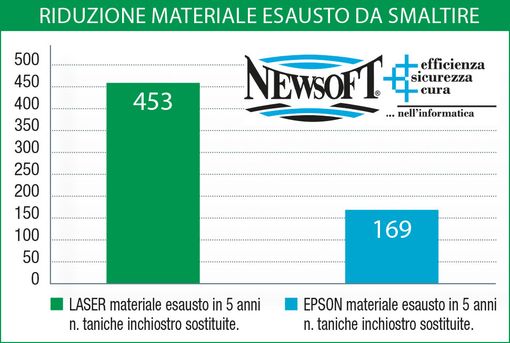 BCC di Casalgrasso e Sant'Albano banca "green" BCC di Casalgrasso e Sant'Albano banca "green"